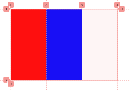 France Grid